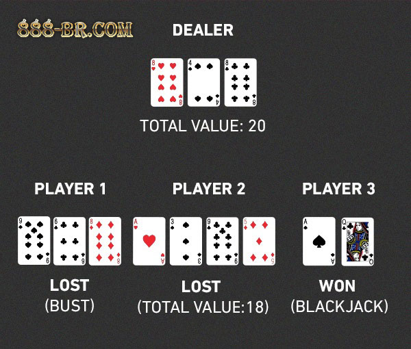 888 ATÉ R$ 227 de Bônus ? Tabela do blackjack online