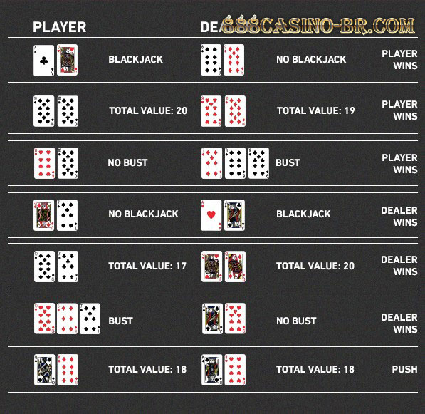 888 casino ATÉ R$ 377 de Bônus ? Tabela do blackjack online
