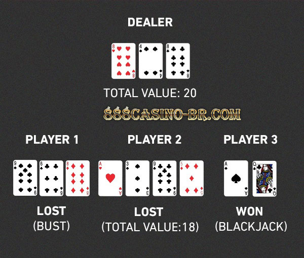 play blackjack fazer dinheiro ? 888 casino ATÉ R$ 214 de Bônus