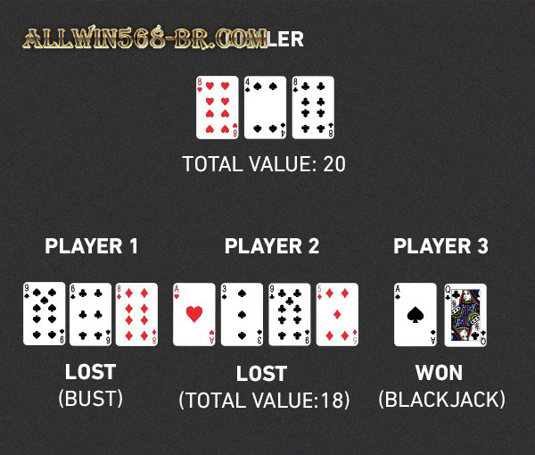 allwin568 ATÉ R$ 172 de Bônus  ?  Tipos de Jogos de Blackjack