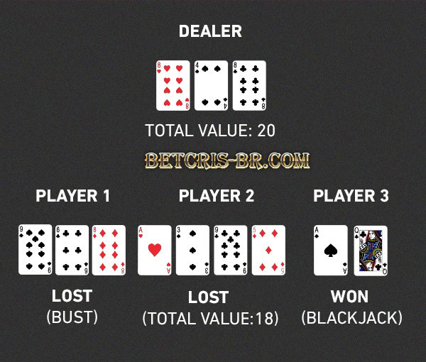 betcris ATÉ R$ 228 de Bônus ? Por Que Jogar Blackjack Online?