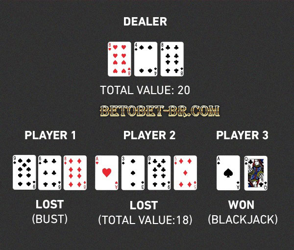 blackjack Como ganhar dinheiro ? betobet ATÉ R$ 160 de Bônus