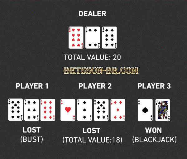 tabela blackjack fazer dinheiro ? betsson ATÉ R$ 386 de Bônus