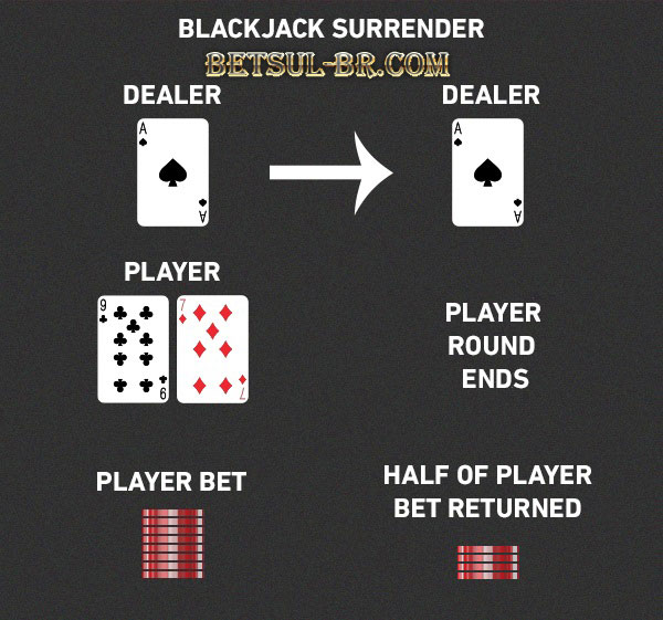 blackjack casino Como você joga ? betsul ATÉ R$ 376 de Bônus