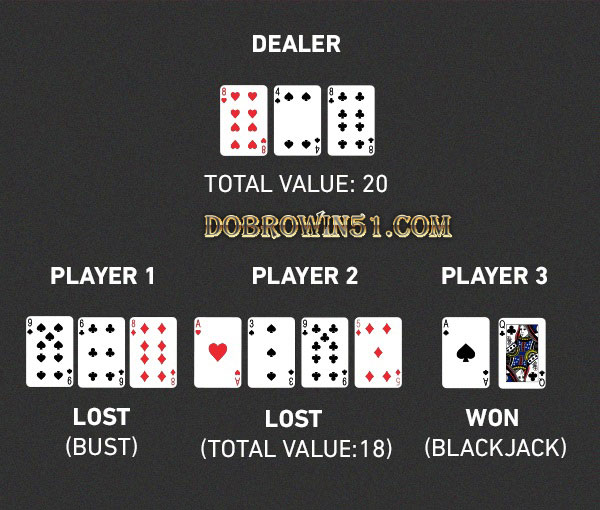 blackjack online Como ganhar dinheiro ? dobrowin ATÉ R$ 186 de Bônus