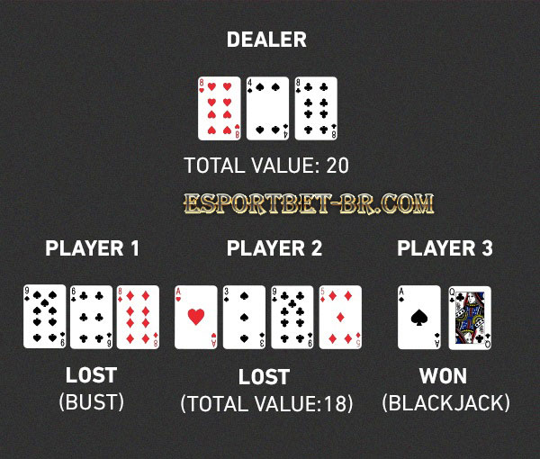 tabela blackjack fazer dinheiro 💰 esport bet ATÉ R$ 248 de Bônus