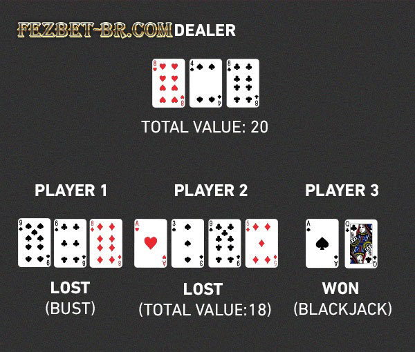 fezbet ATÉ R$ 209 de Bônus ? Tabela do blackjack online