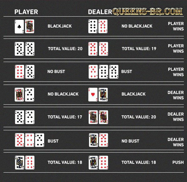 queens ATÉ R$ 367 de Bônus  ?  Tabela do blackjack online