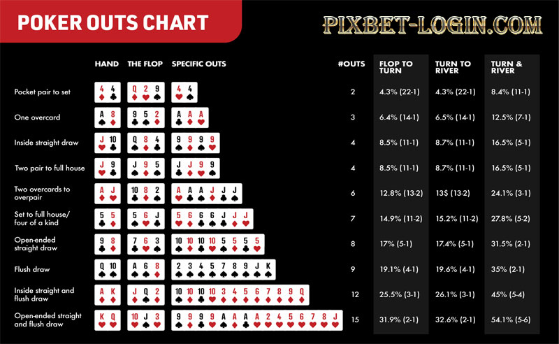 Descubra Como Ganhar Dinheiro Jogando maos do poker no pixbet: Dicas e Estratégias para Lucrar! 🧧 pixbet ATÉ R$ 233 de Bônus